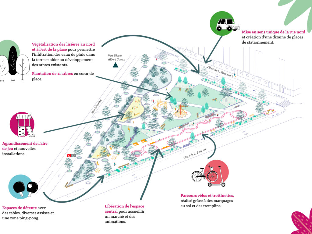 Aménagements sur la Place de la paix : Travaux de juin à décembre 2025